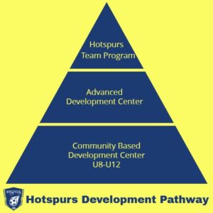 Hotspurs - Development Pathway