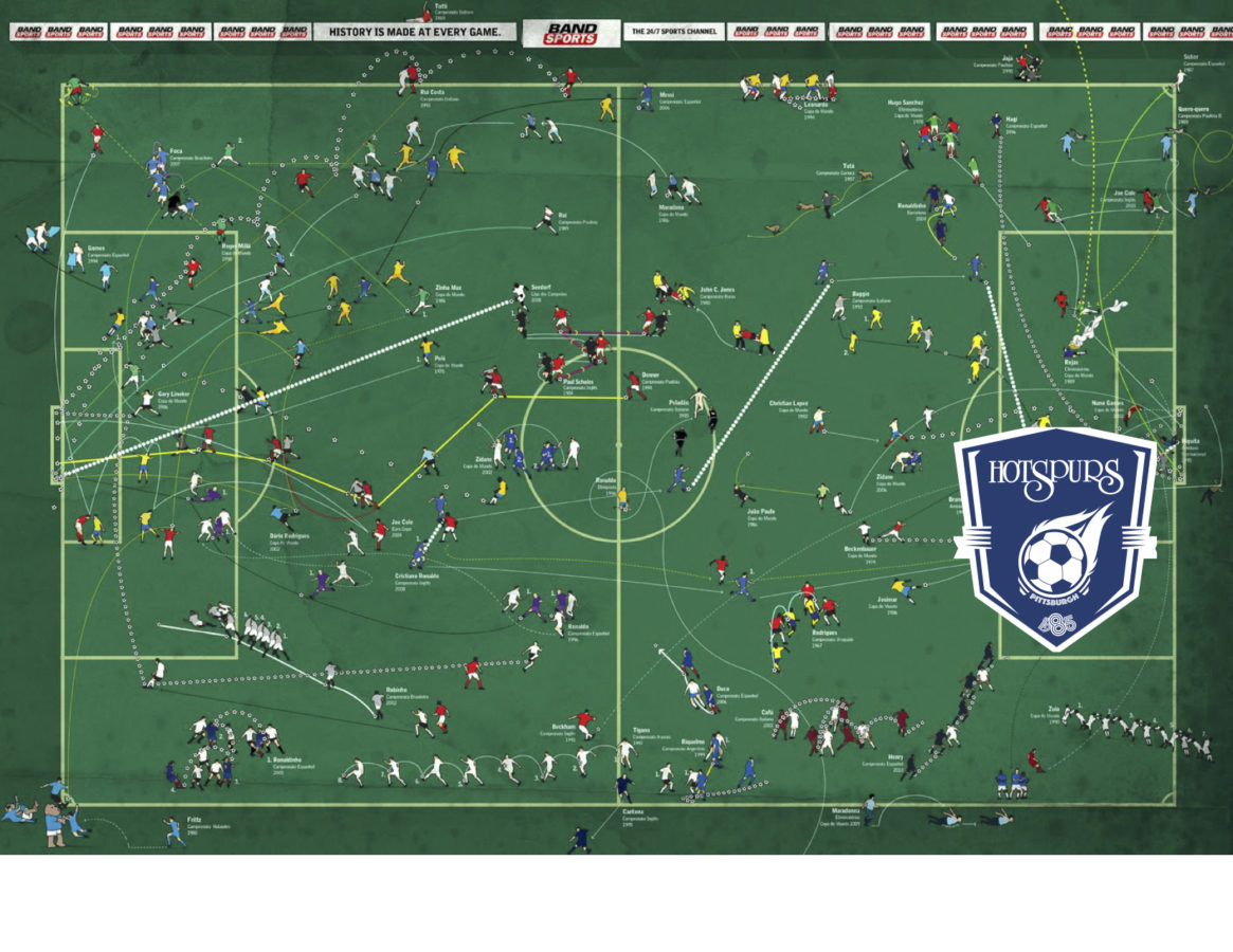 tactics pic Hotspurs Soccer