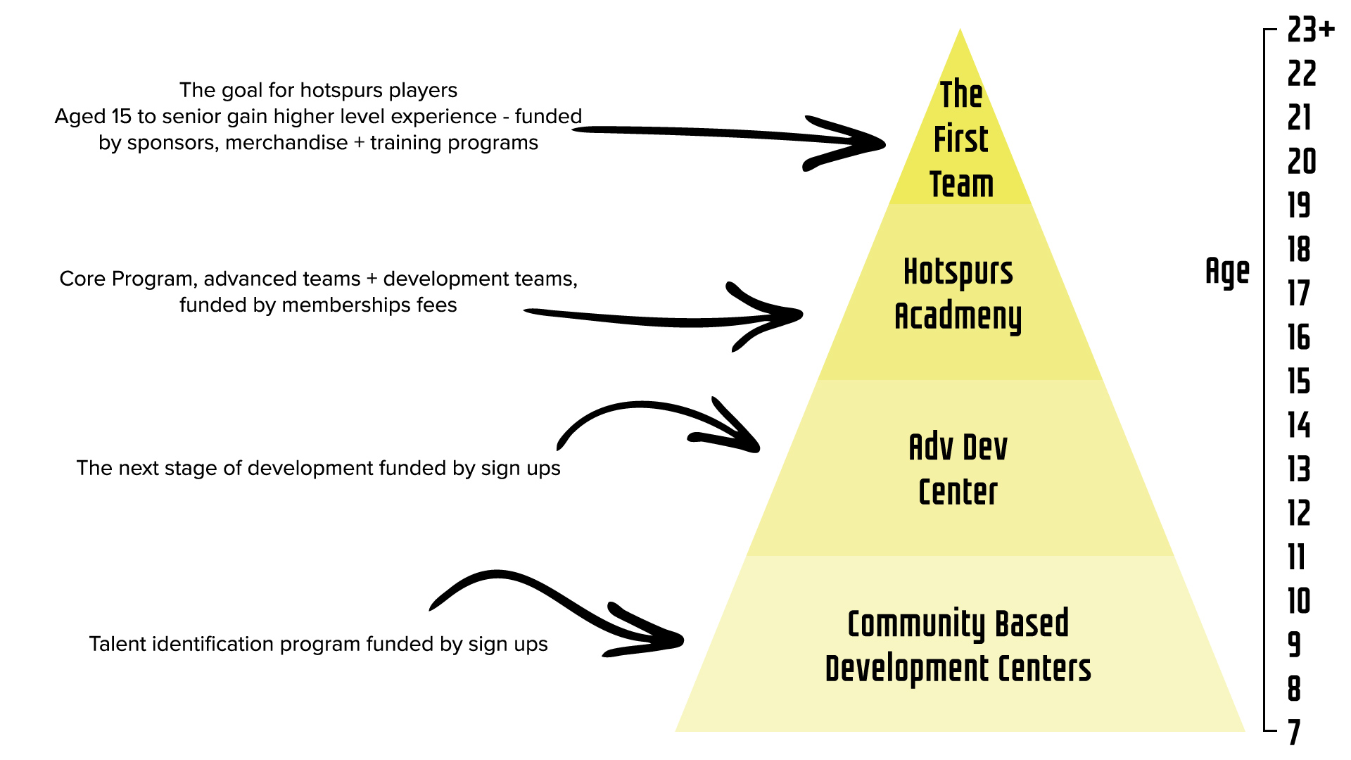 hotspurs-2019-player_progress-infographic-desktop