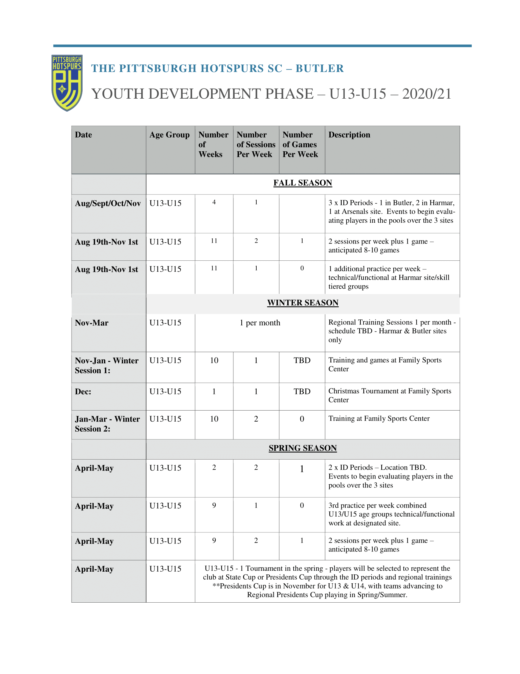 Phase Schedules 2020_21 Butler - YDP Phase Schedules 2020_21 Butler - YDP