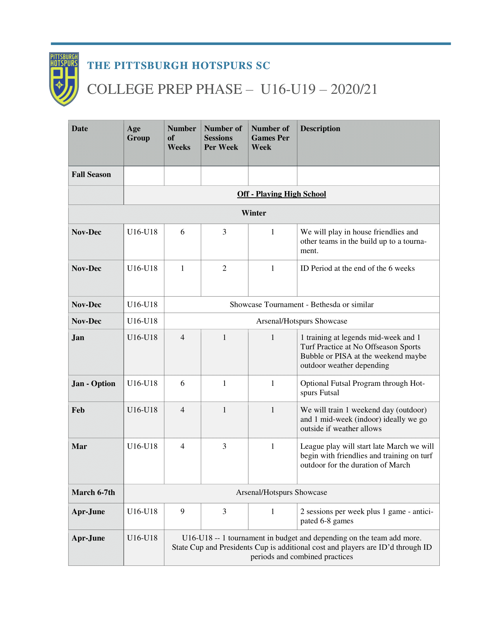 Phase Schedules 2020_21 Harmar - CPP Phase Schedules 2020_21 Harmar - CPP
