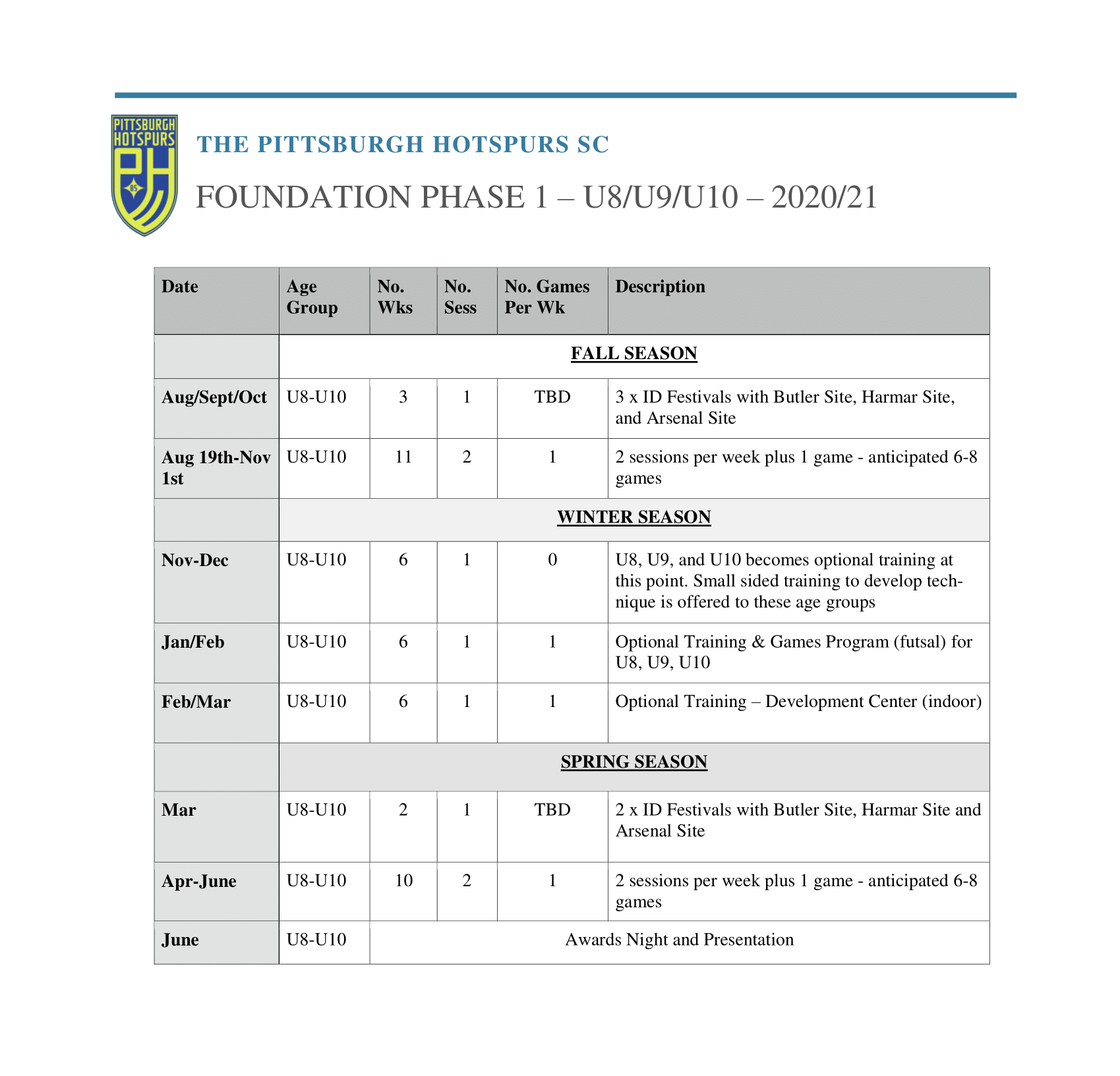 Phase Schedules 2020_21 Harmar - FP1-1 Phase Schedules 2020_21 Harmar - FP1-1