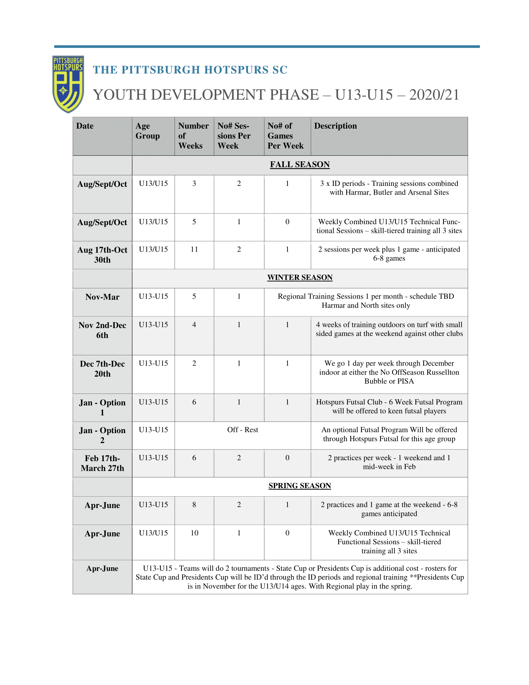 Phase Schedules 2020_21 Harmar - YDP Phase Schedules 2020_21 Harmar - YDP