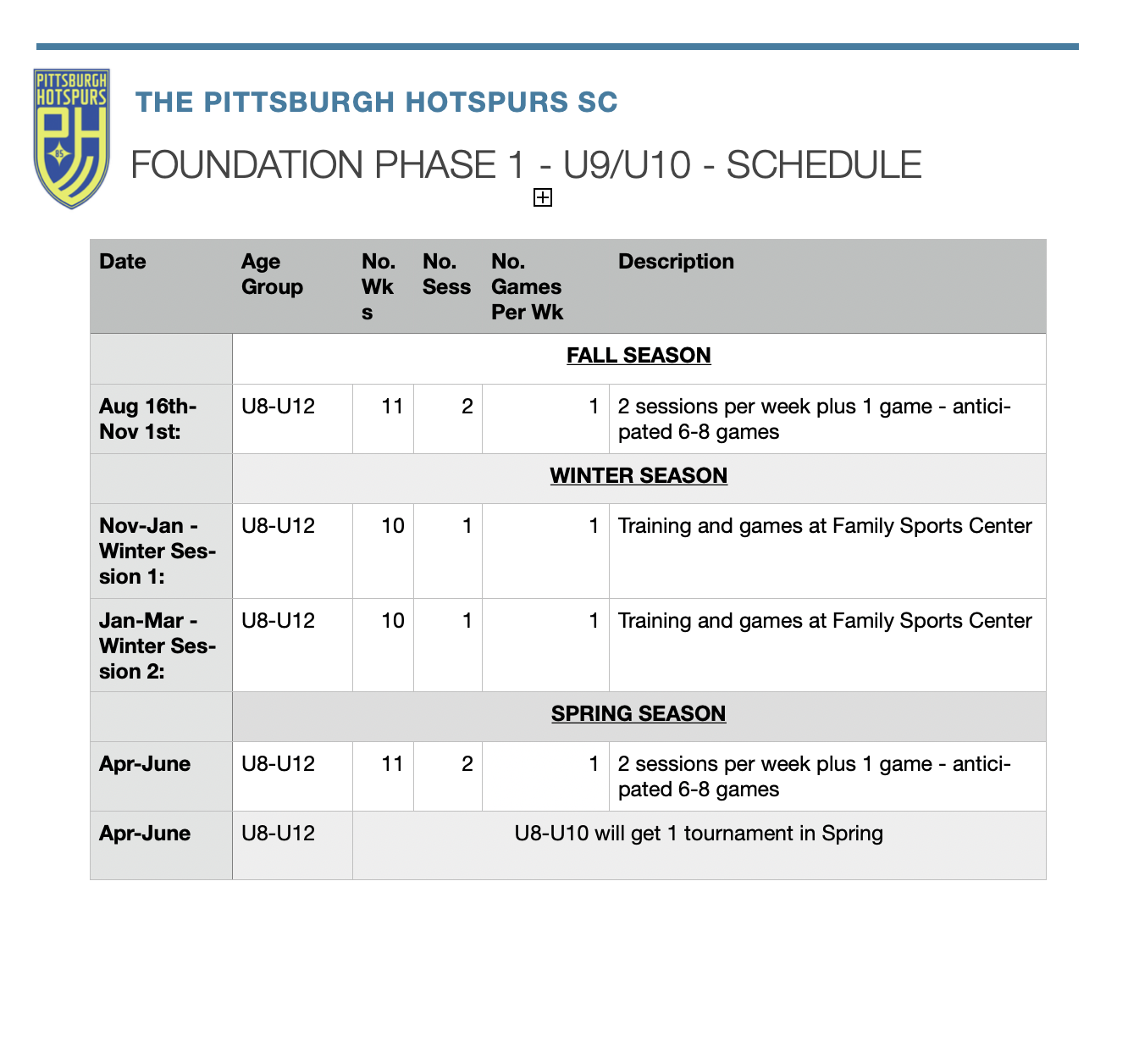 FP 1 Butler FP 1 Butler