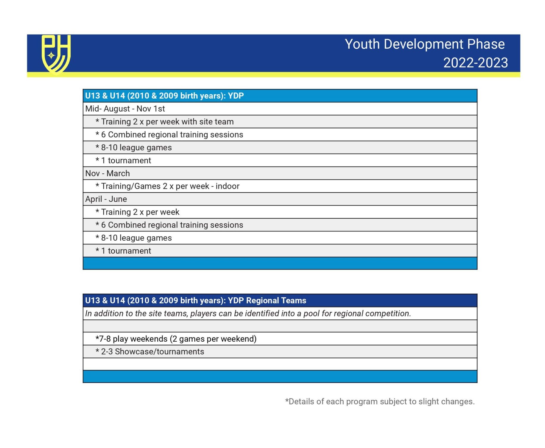 YDP North 20222023 YDP North 20222023