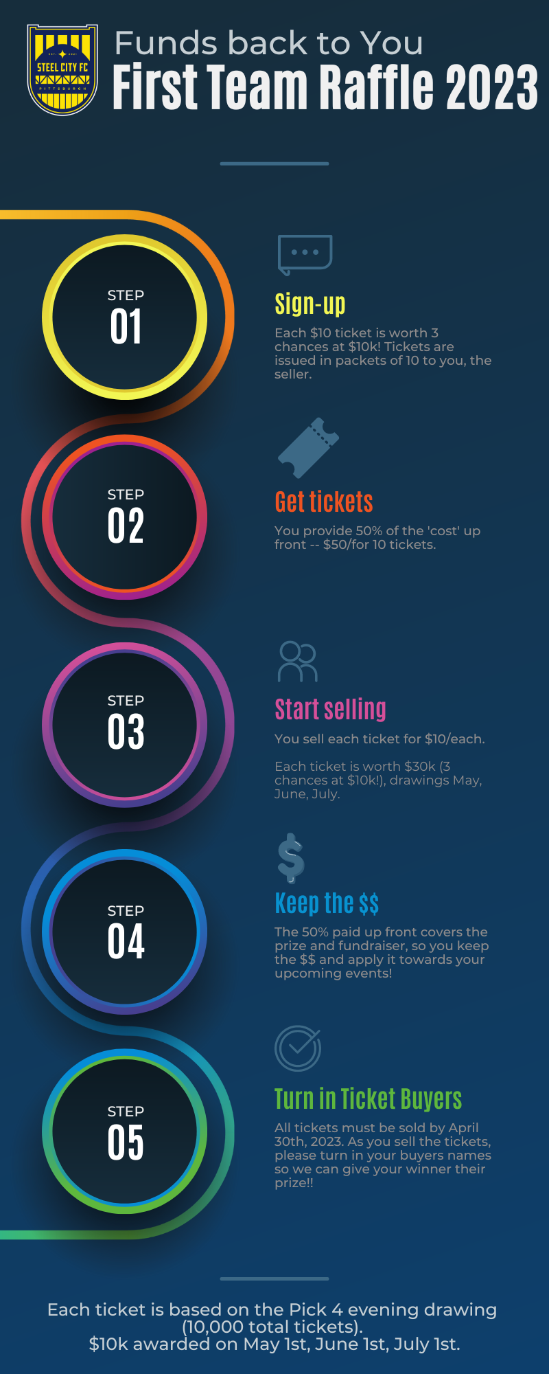 dark-modern-gradient-5-step-sales-process-infographic-hotspurs-soccer