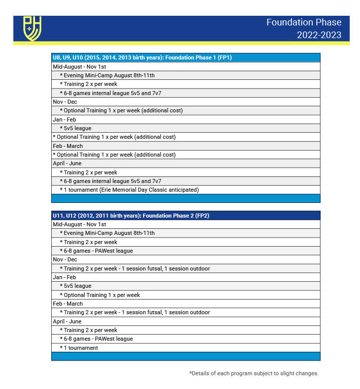 Hotspurs Program Overview - 2022_23 - FP1 &amp; FP2 - Harmar1024_1